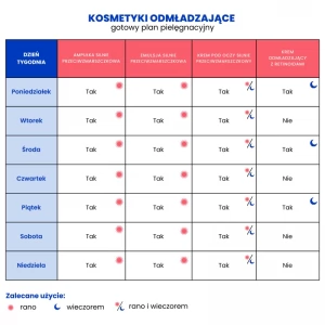 Ampuka silnie przeciwzmarszczkowa z peptydem miedziowym  grafika 5